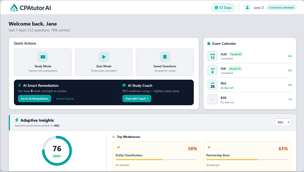 CPAtutor AI Dashboard showing Adaptive Insights, AI Smart Remediation, Exam Calendar, and AI Study Coach